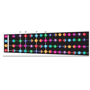 ColorCodedFretboardNoteChart...(Cello/Viola)