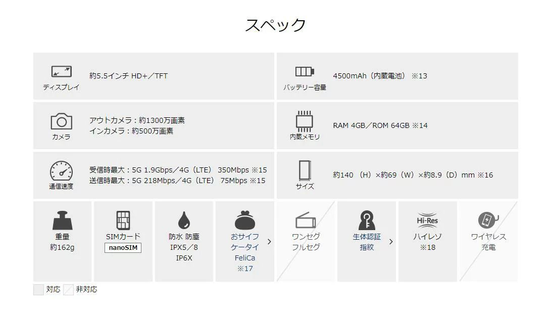 楽天市場】国内版SIMフリー/新品未使用品 Xperia Ace III SO-53C