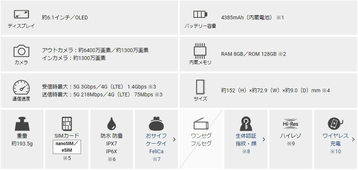 楽天市場】未使用/国内版SIMフリー Google Pixel 7a 128GB [Snow 