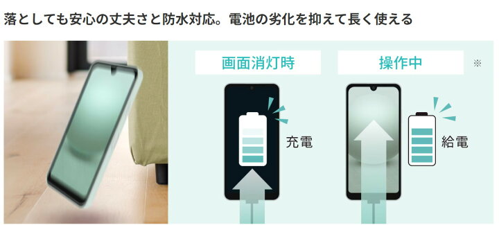 楽天市場】[新品未開封/SIMフリー] SHARP AQUOS wish3 SH-M25 