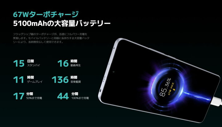楽天市場】未使用/SIMフリー Xiaomi（シャオミ）Redmi Note13 Pro 5G 