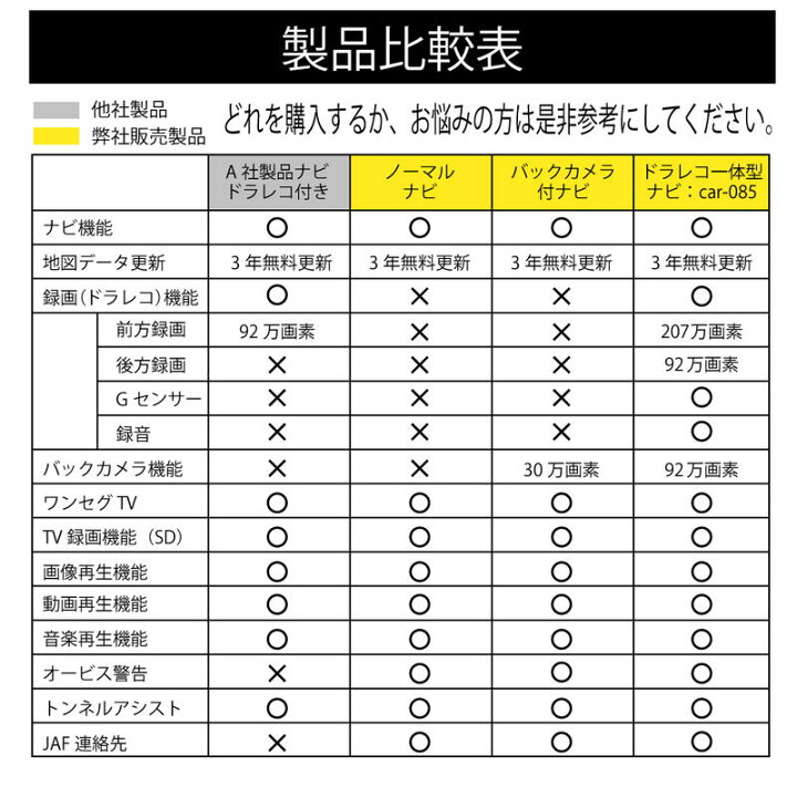 楽天市場 7インチ カーナビ 21 バックカメラ付き ドライブレコーダー機能 前後同時録画 最新リリース 地図 3年無料更新 ポータブル ナビ ワンセグ カーナビ ナビ カーナビ ワンセグテレビ 録画 ベストアンサーの宝ショップ