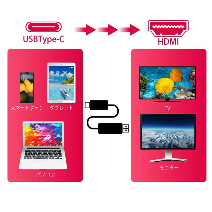楽天市場 タイプc 変換 Usb Type C To Hdmi 変換ケーブル 1 8ｍ Android 変換アダプター スマホ Android コネクタ スマホ スマートフォン タイプc Usb C Hdmiケーブル テレビ ミラーリング Imac Macbook Mac Book Pro Air Mini Ipad Pro Chromebookpixel Dell Xps
