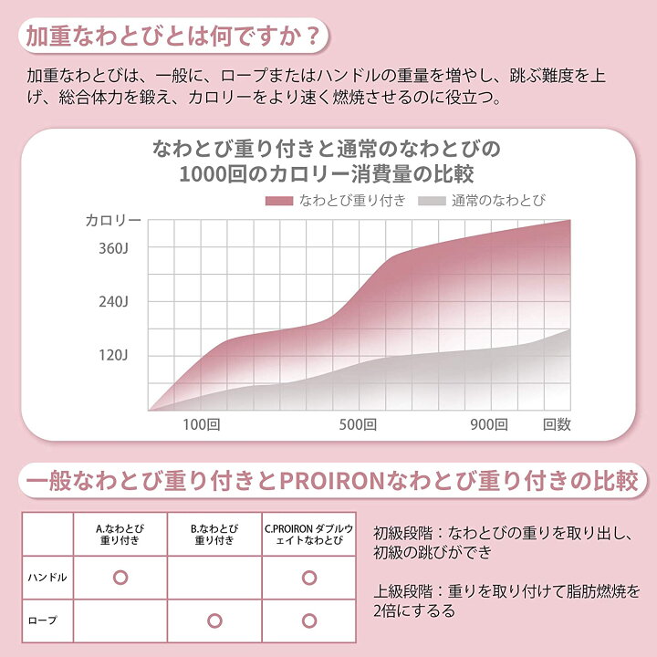 寂しい 指 火 縄跳び 消費 カロリー 1000 回 Yui Seinan Jp