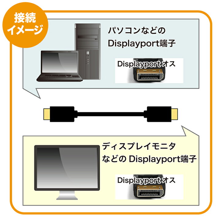 楽天市場 ランキング１位獲得 ディスプレイポートケーブル 3m Maclab Displayportケーブル 8k 60hz 4k 144hz Dp1 4 Hdr対応 ブラック Dp30bk14 Dp 3 0m ゲーミング モニター グラフィックボード アダプタ コード 延長 自作 L ベストクリック 楽天市場店