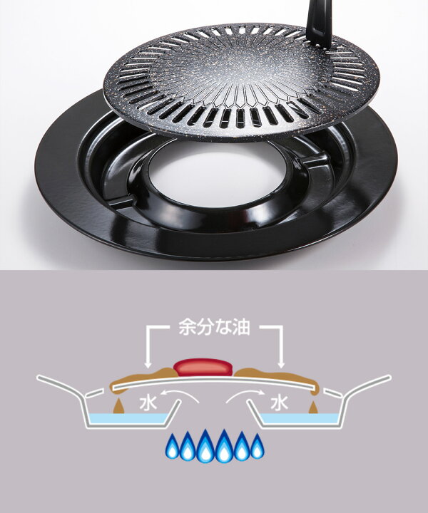 楽天市場 焼肉プレート 丸型 シリコーントング セット 焼肉 プレート グリルプレート 卓上 カセットコンロ ホーロー 鉄板 グリルパン バーベキュー q 調理器具 テフロン ステーキ グリル キャンプ 焼き肉プレート 一人焼肉 焼肉グリル やきにく 家 夏休み 調理家電