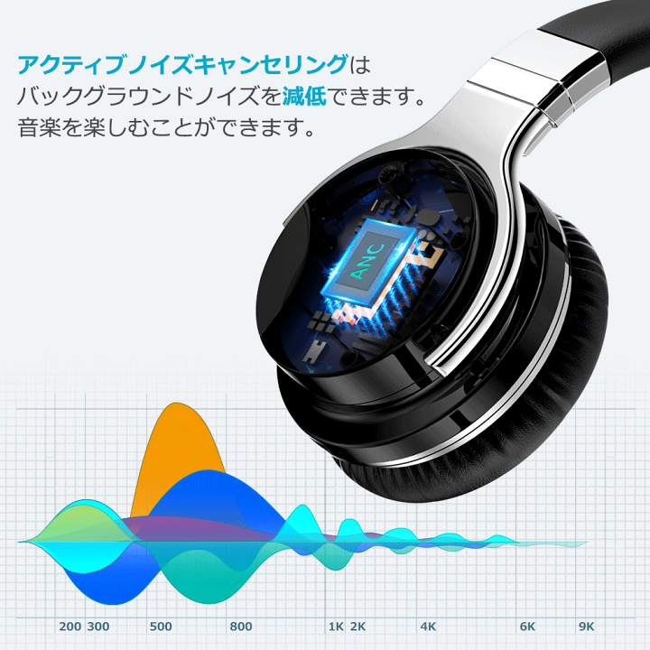 楽天市場】ヘッドホン 高音質 ワイヤレスヘッドホン ANC ノイズ 楽天市場】ヘッドホン 高音質 ワイヤレスヘッドホン ANC ノイズ