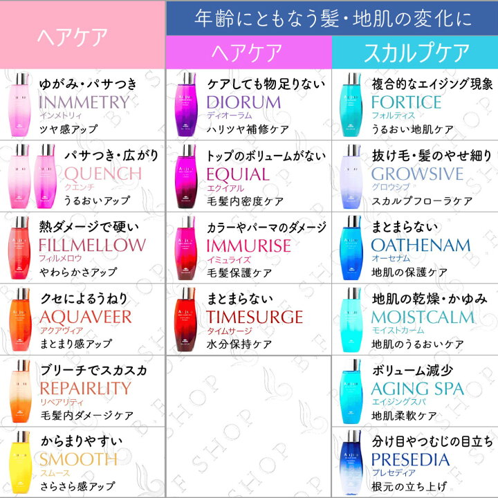 楽天市場】【セット品】ミルボン オージュア インメトリィ シャンプー 