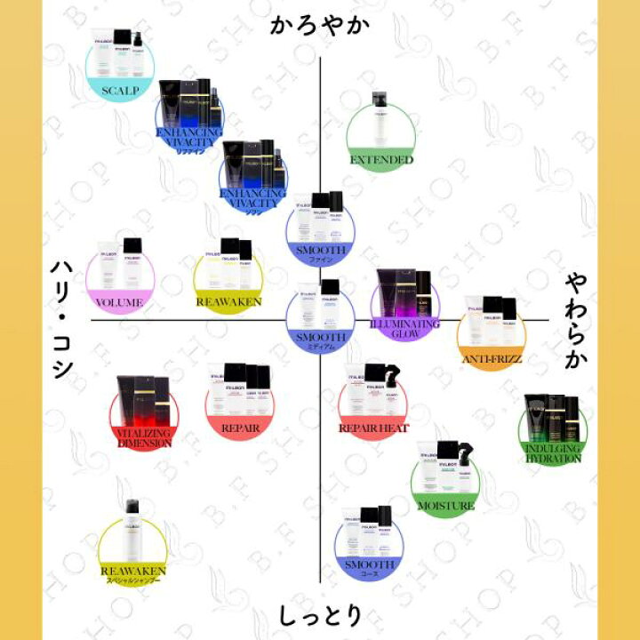 楽天市場】ミルボン リアウェイクン No.4 シャインロック 600g 