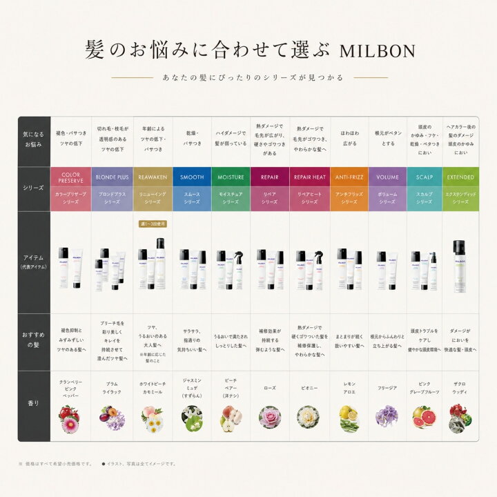 楽天市場】ミルボン スムージング シャンプー M ミディアムヘア 2500ml 