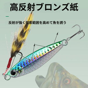 マグロ キャスティング ルアー」の人気商品一覧 | 安い商品を通販 