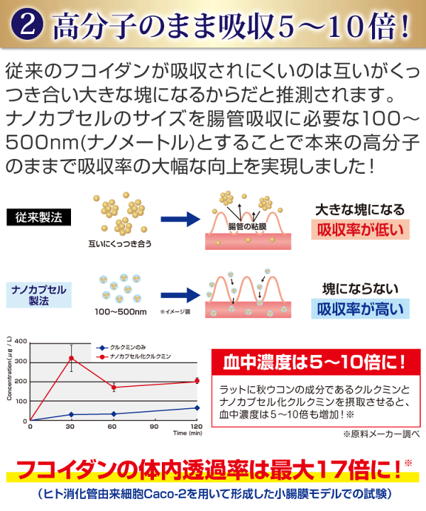 楽天市場】フコイダン 吸収5~10倍!2包で883mgも配合 楽天市場】フコイダン 吸収5~10倍!2包で883mgも配合