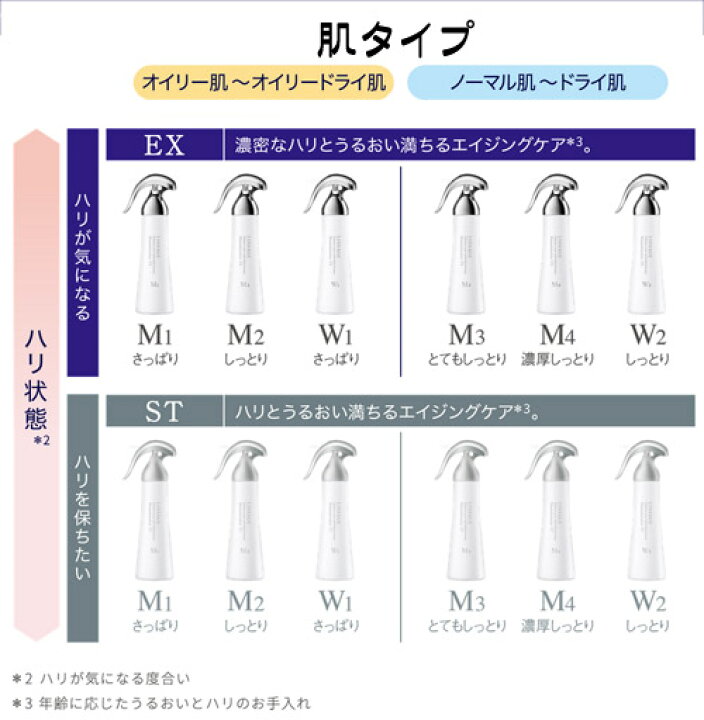 楽天市場】LISSAGE リサージ スキンメインテナイザー ST W2 レフィル 