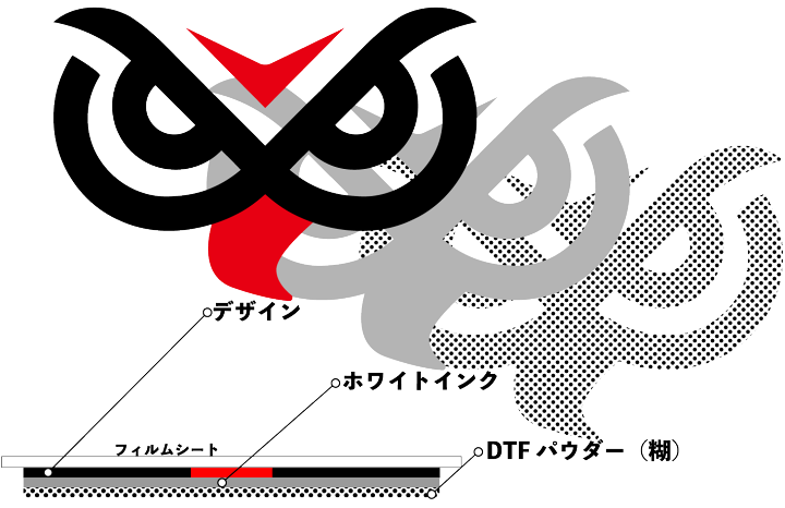 楽天市場】Run Fleek オリジナルアイロンプリント 10x7cmx8枚入り A4