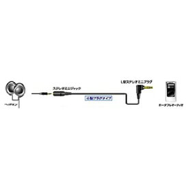 JVC｜ジェイブイシー 延長オーディオコード　ステレオミニジャック−L型ステレオミニプラグ（0.3m）　ブラック　小型プラグタイプ　24金メッキ　CN-L30-B [0.3m][CNL30B]