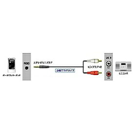 JVC｜ジェイブイシー オーディオコード　ステレオミニプラグ−ピンプラグ×2（1m）　ホワイト　小型プラグタイプ　24金メッキ　CN-MP100-W　CNMP100W