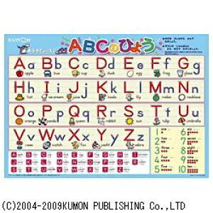 くもん出版|KUMON PUBLISHING おふろでレッスン ABCのひょう