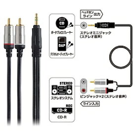 オーディオテクニカ｜audio-technica 1mステレオミニプラグケーブル(ステレオミニプラグ⇔ピンプラグ×2)AT561A/1.0[AT561A10]