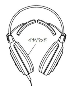 �I�[�f�B�I�e�N�j�J�baudio-technica �C���[�p�b�h 1�y�A HP-AD2000X