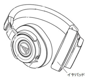 I[fBIeNjJbaudio-technica C[pbh 1yA HP-WS1100