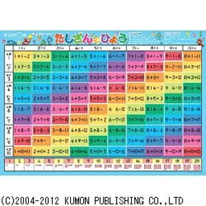 oŁbKUMON PUBLISHING ӂŃbX ̂Ђ傤