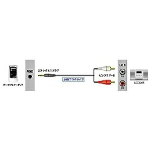 JVC�b�W�F�C�u�C�V�[ �I�[�f�B�I�R�[�h�@�X�e���I�~�j�v���O�|�s���v���O×2�i1.5m�j�@�z���C�g�@���^�v���O�^�C�v�@24�����b�L�@CN-MP150-W�@CNMP150W