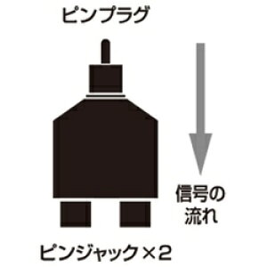 I[fBIeNjJbaudio-technica I[fBIzvO(RCARCA×2)@ATL427CM[ATL427CM]