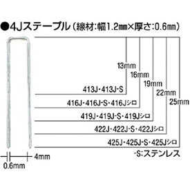 マックス｜MAX タッカ用4Jステープル（白）肩幅4mm　長さ25mm　5000本入り　425JWHITE