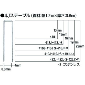 マックス｜MAX タッカ用ステープル　肩幅4mm　長さ22mm　5000本入り　422J