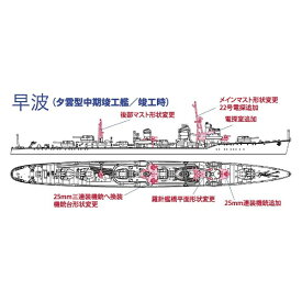 長谷川製作所｜Hasegawa 1/700 ウォーターラインシリーズ 日本海軍 駆逐艦 早波
