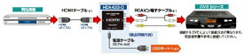 データシステム｜Data System HDMI変換・延長プラグ ブラック HDA433-D [HDMI⇔RCA]