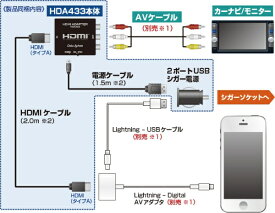 データシステム｜Data System HDMI変換アダプター （iOS： Apple Lightningコネクタ搭載端末用） HDA433-A HDA433-A