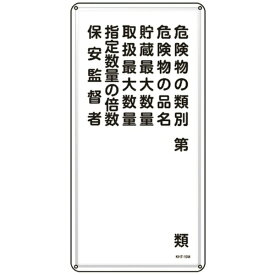 日本緑十字｜JAPAN GREEN CROSS 緑十字　消防・危険物標識　危険物の類別・保安監督者　600×300mm　スチール