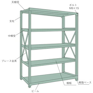 �g���X�R���R�bTRUSCO NAKAYAMA TRUSCO ���ʃ{���g���I R3�^ W900×D450×H2400 7�i �A�� R38357B �y���[�J�[�����E��������s�E���Ԏw��E�ԕi�s�z
