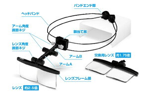ウェーブ|WAVE HGワイヤーバンド式ヘッドルーペ