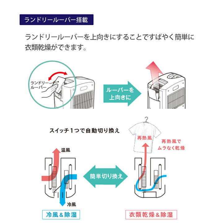 楽天市場】コロナ 冷風機 衣類乾燥 除湿機 CDM-1025-AS どこでも 