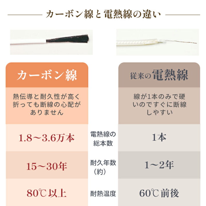 楽天市場】遠赤外線ヒートマット 三つ折りタイプ 3部位温度調整 エステ 