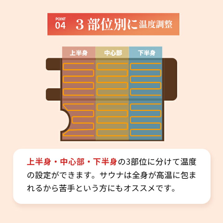 楽天市場】遠赤外線ヒートマット 三つ折りタイプ 3部位温度調整 エステ 