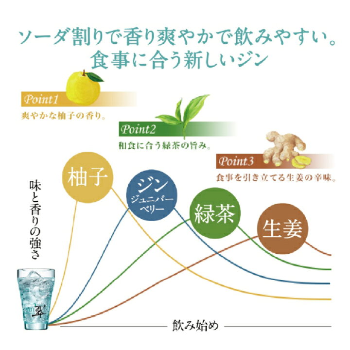 楽天市場】【エントリーP5倍】【チューハイ】【酎ハイ】【チュウハイ】サントリー 翠 ジンソーダ缶 500ml×1ケース/24本《024》『BSH』 : 酒のビッグボス 楽天市場】【エントリーP5倍】【チューハイ】【酎ハイ】【チュウハイ】サントリー 翠 ジンソーダ缶 500ml×1ケース/24本《024》『BSH』 : 酒のビッグボス