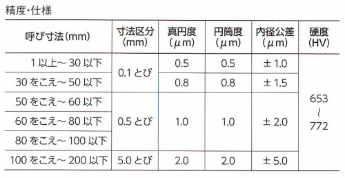 楽天市場】新潟精機 SK 日本製 鋼リングゲージ 37.8mm RG-37.8