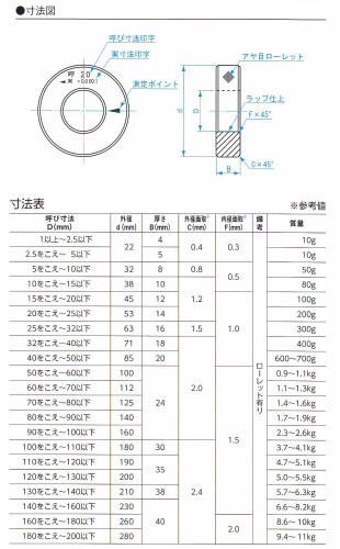 新潟精機 SK 日本製 鋼リングゲージ 34.4mm RG-34.4 61％以上節約