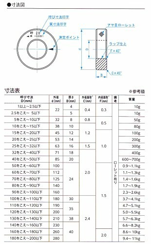 新潟精機 SK 日本製 鋼リングゲージ 35.9mm RG-35.9 肌触りがいい