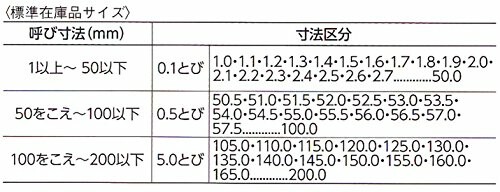 楽天市場】新潟精機 SK 日本製 鋼リングゲージ 27.1mm RG-27.1
