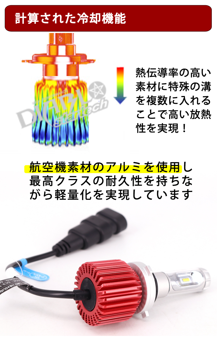 N-BOX カスタム JF1 2 ハイビーム ledバルブ LEDヘッドライト 12000ルーメン Hiビーム HB3 【71%OFF!】