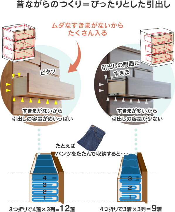 家具探すなら「リサイクルR」❕たんす・チェスト❕ゲート付き軽トラ 
