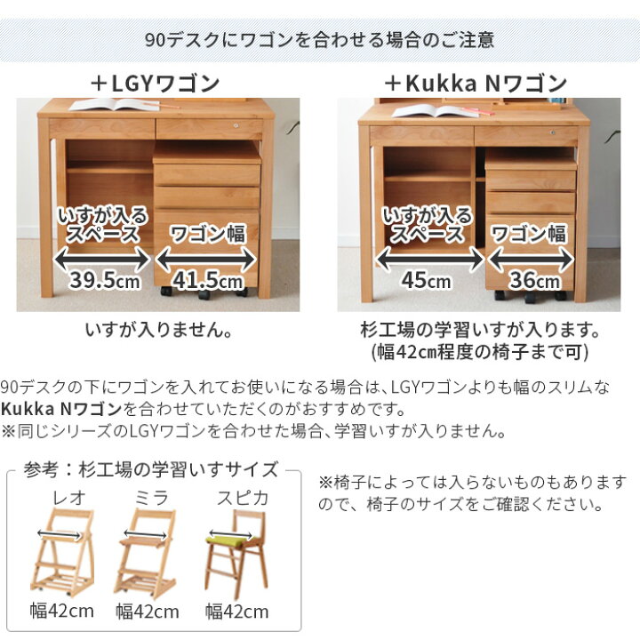 楽天市場】デスク 幅90cm LGY 杉工場 完成品 引出し付き アルダー 