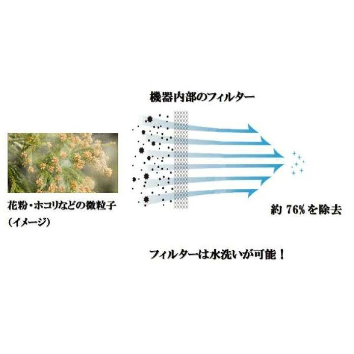 楽天市場】【即日発送】 コンフォー スリムタワーファン ホワイト COOL 