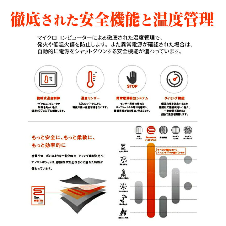 楽天市場】カイロ 充電式 温活 温熱 おなか サポーター 繰り返し 