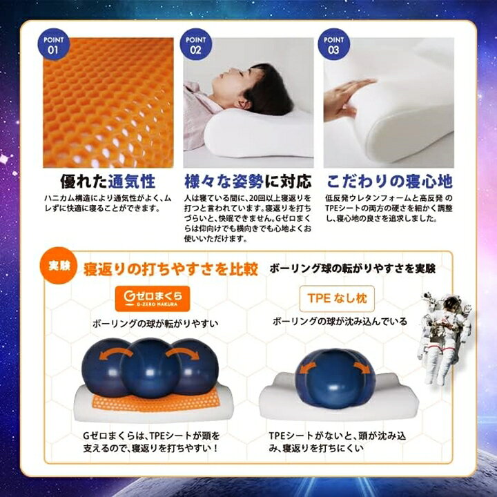 楽天市場】Gゼロ まくら Neo 50x30 (約幅50x奥行30x高さ7〜11cm) 枕 低 