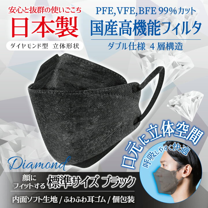 楽天市場】【5枚入×2袋セット】3D立体型マスク クールブラック  